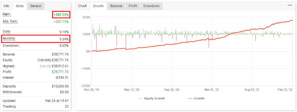 Statistici MyFXBook Validate 2019 - Prezent